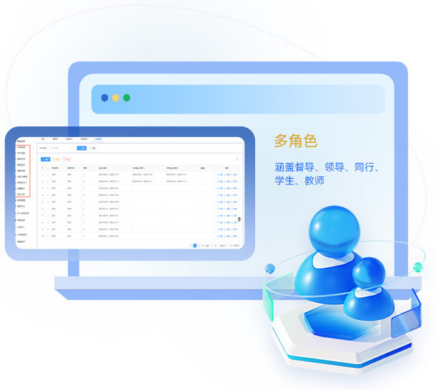 多角色多场景评价