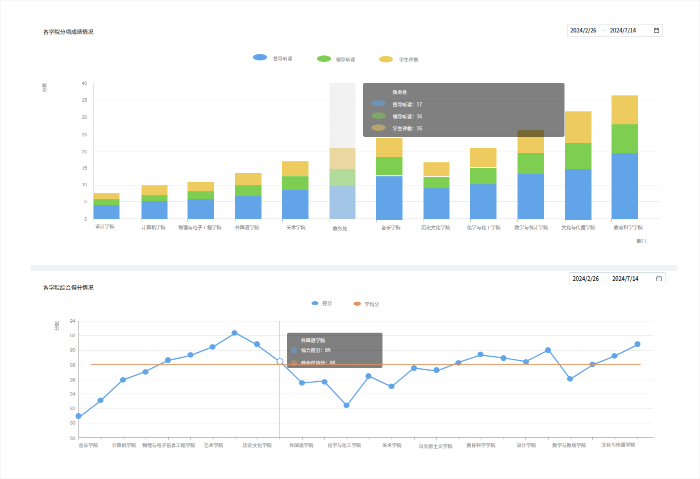 直观的数据化图形数据支持