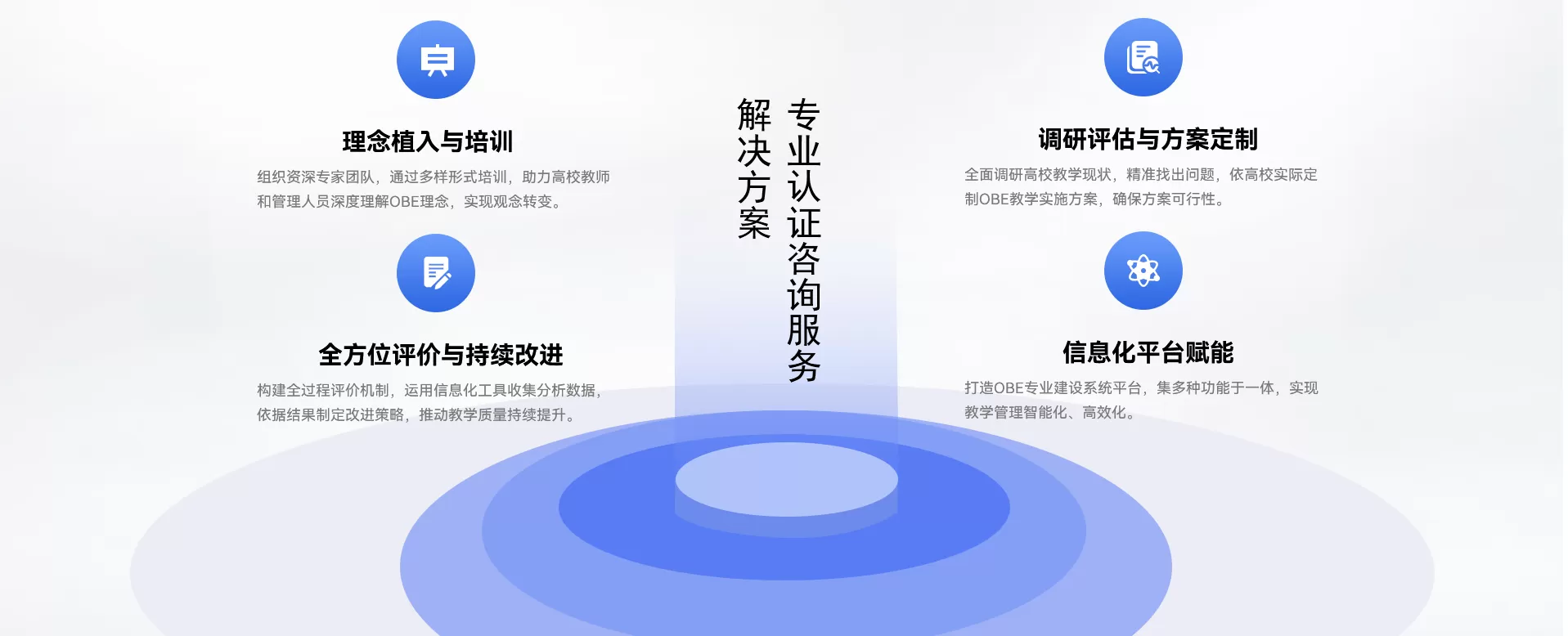 专业认证咨询服务解决方案