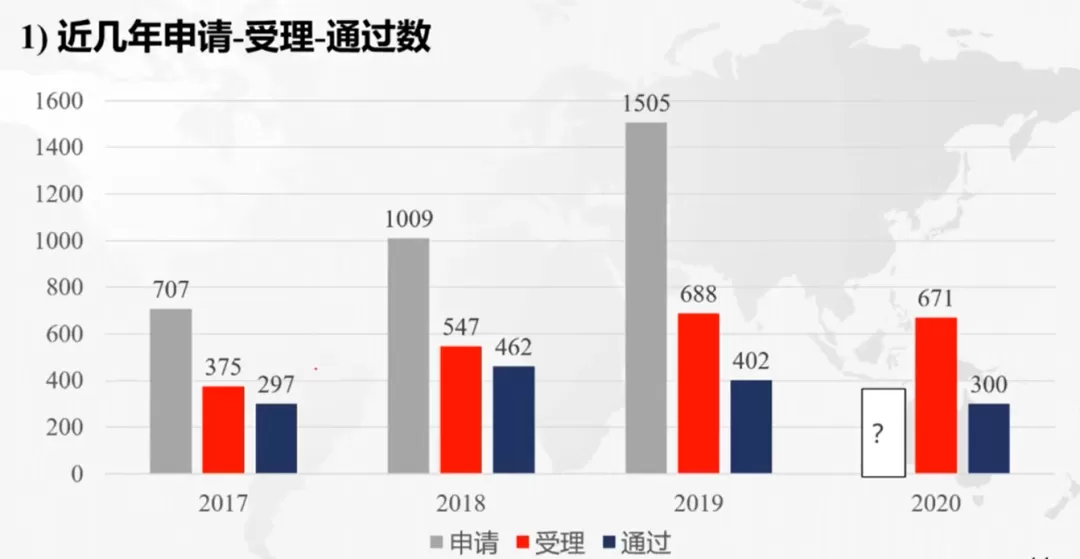 回归初心，聚焦重点，扎实做好认证与专业建设丨鹏迪主办专业认证分享会圆满落幕