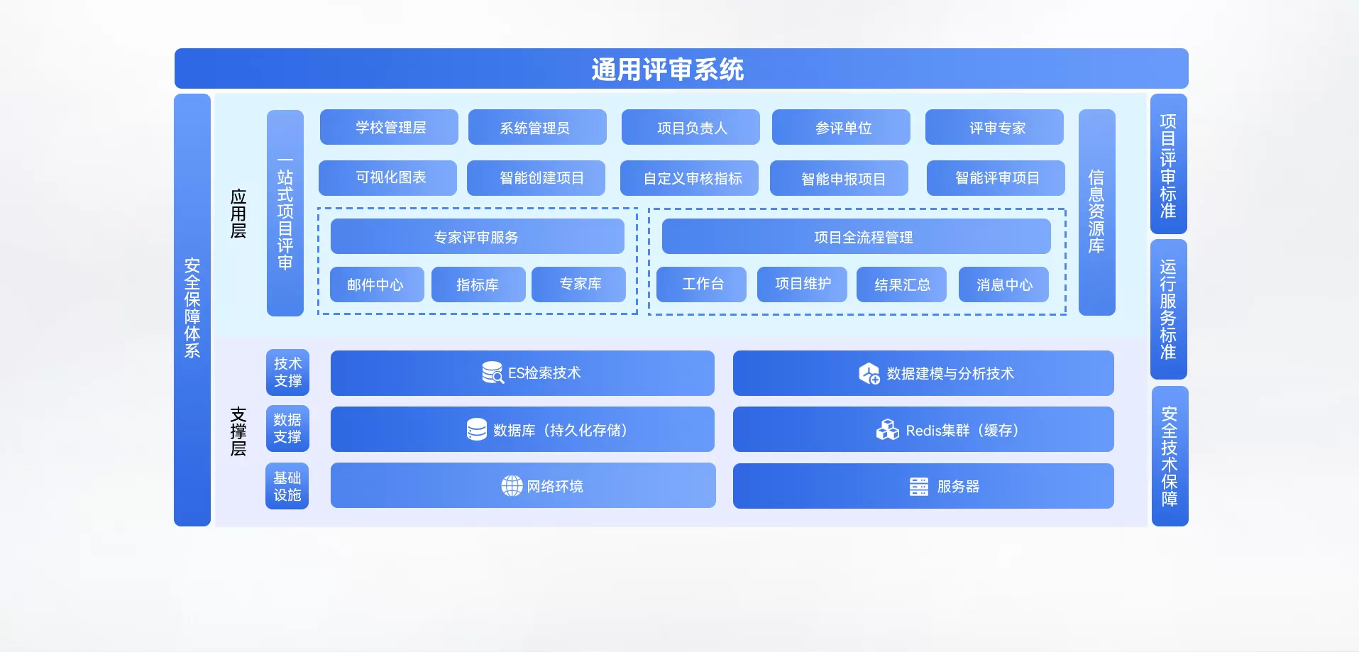 高校项目评审解决方案