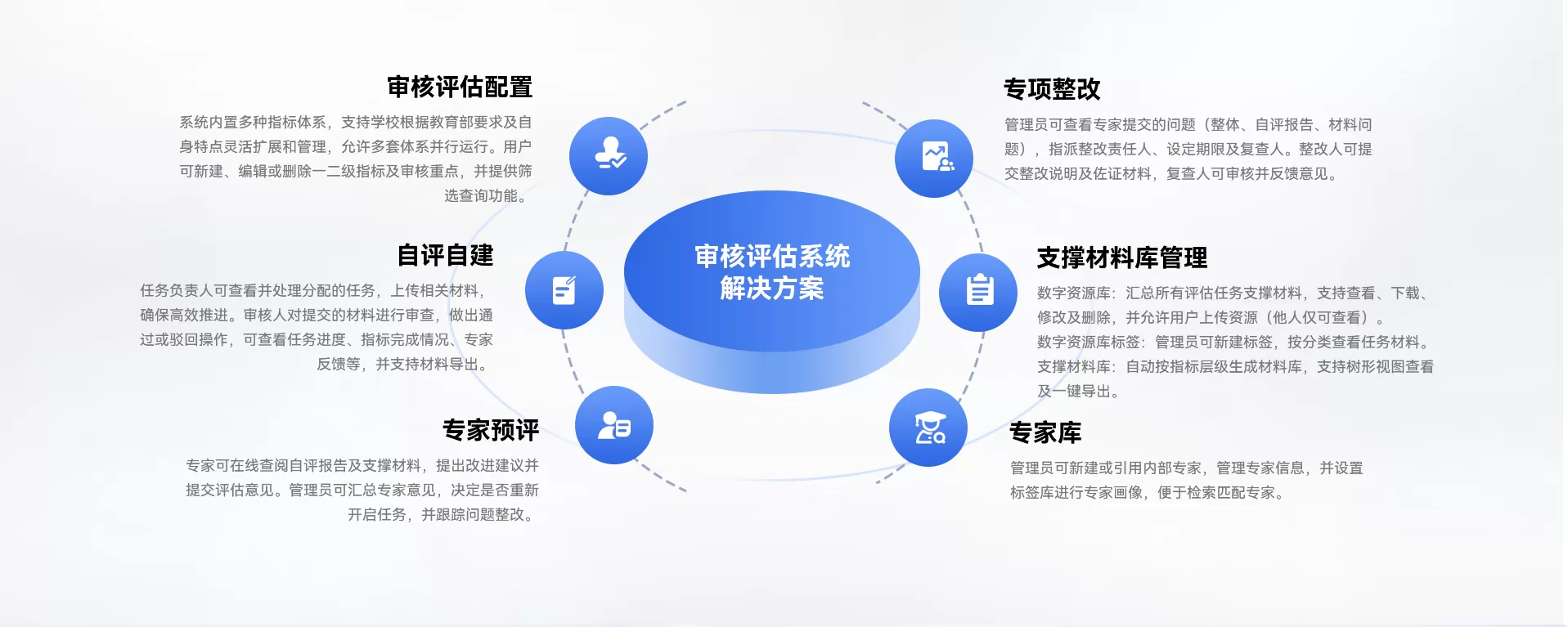 合格/审核评估解决方案