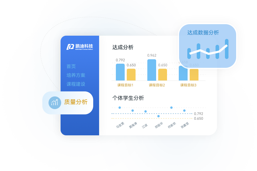 专业建设与认证系统