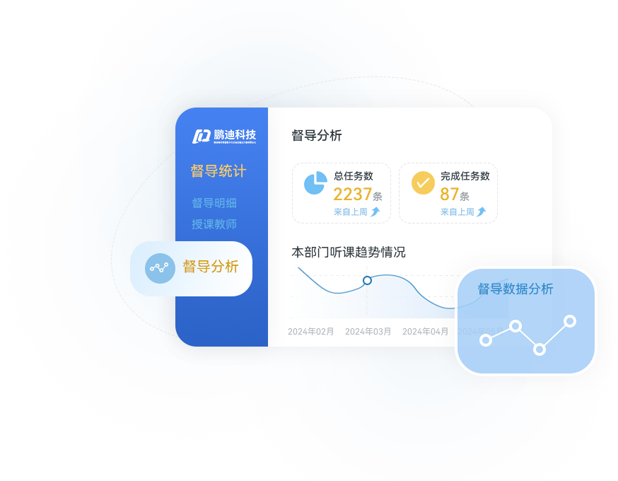 教学质量保障系统
